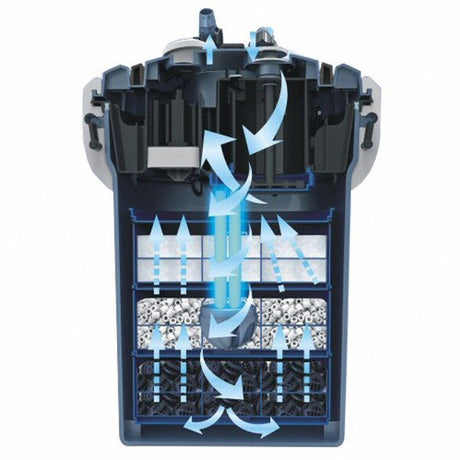 Betta Choice 1050 UV Canister Filter for 230Ltr Aquariums