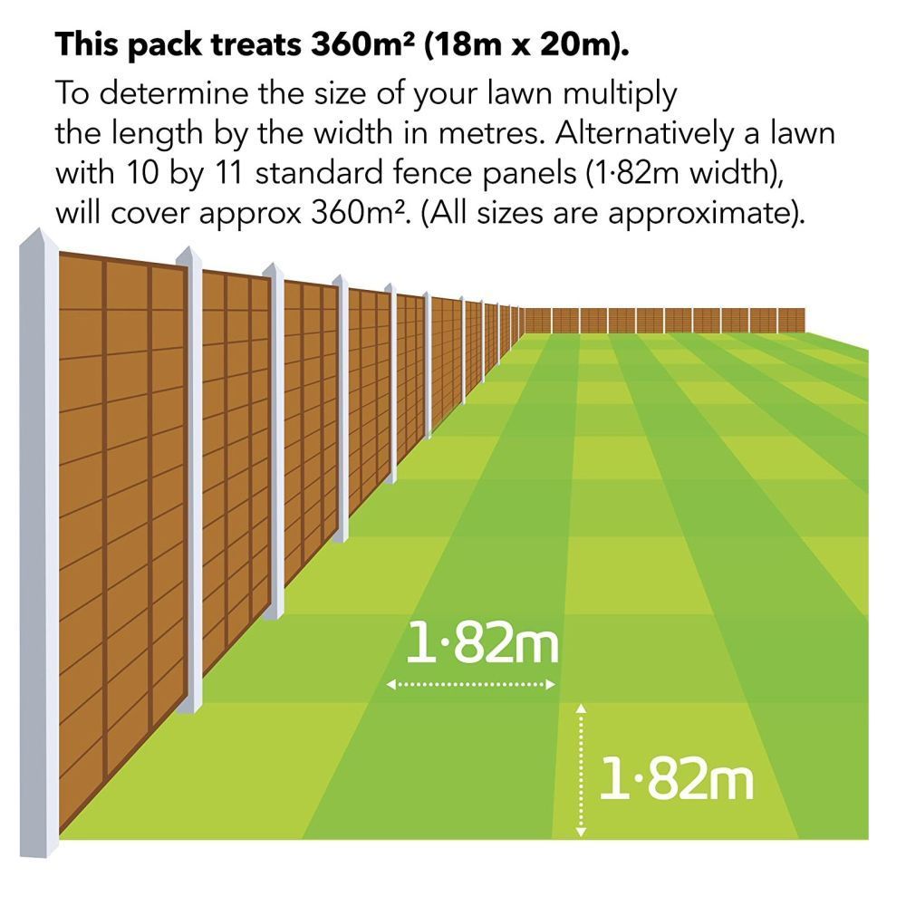 Miracle Gro EverGreen Complete 4 - in - 1 Lawn Food (360m²) - Old Railway Line Garden Centre