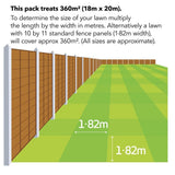 Miracle Gro EverGreen Complete 4 - in - 1 Lawn Food (360m²) - Old Railway Line Garden Centre