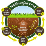 Nature Safe 10kg Eco - Friendly Organic Plant Food Tub - Old Railway Line Garden Centre