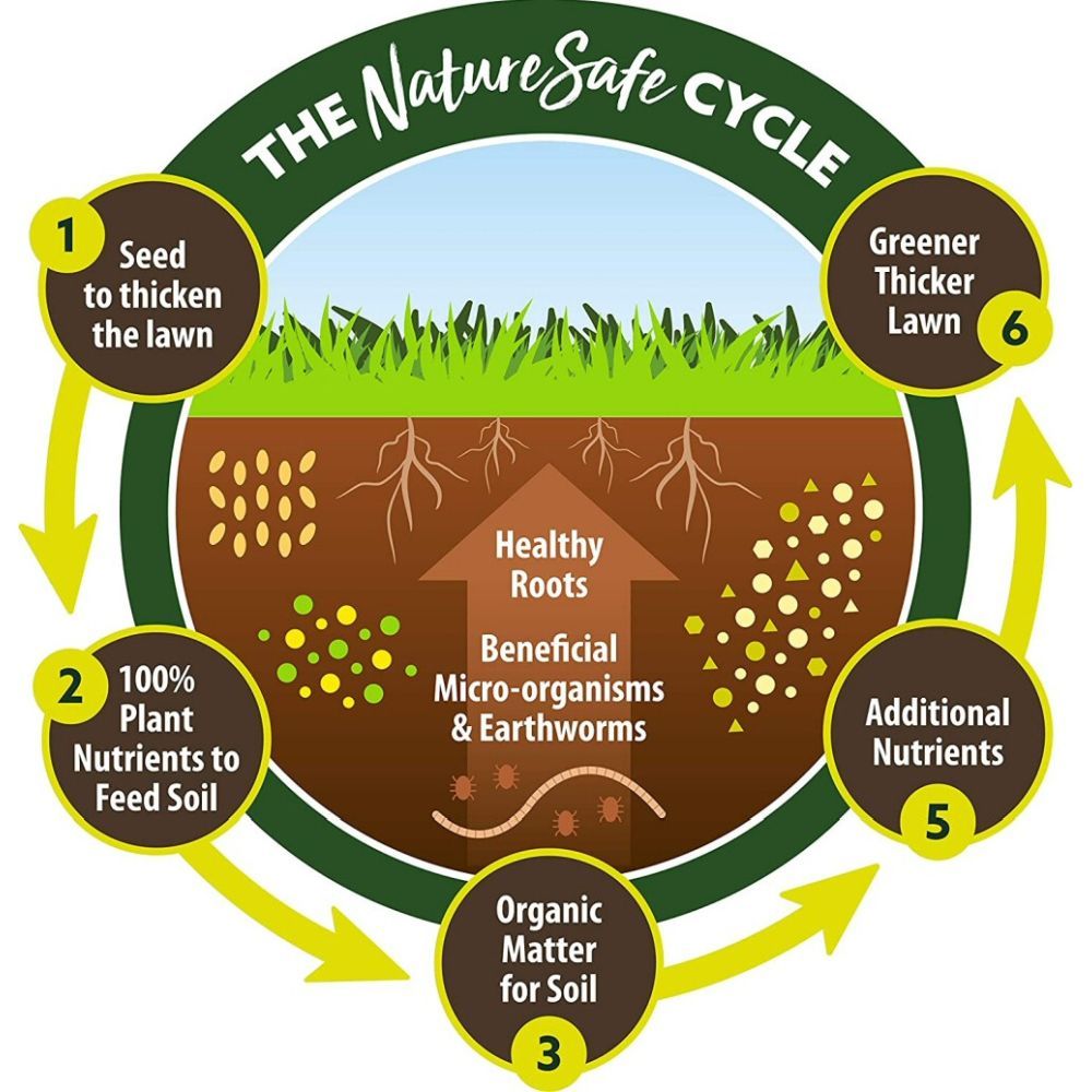 Nature Safe 400g Eco - Friendly Organic Rooting Gel - Old Railway Line Garden Centre