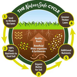 Nature Safe 400g Eco - Friendly Organic Rooting Gel - Old Railway Line Garden Centre