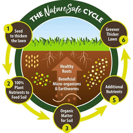 Nature Safe 400g Eco - Friendly Organic Rooting Gel - Old Railway Line Garden Centre
