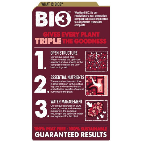 New Horizon 10L Peat Free All Plant Compost - Old Railway Line Garden Centre