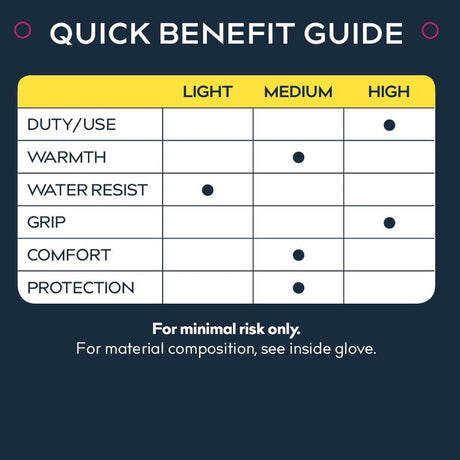 Treadstone ClipGlove Cream Gripper Gloves - Large - Old Railway Line Garden Centre