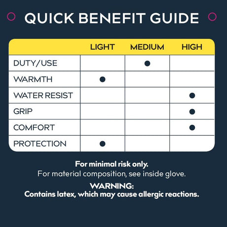 Treadstone ClipGlove Dark Blue Watertight Gloves - Large - Old Railway Line Garden Centre