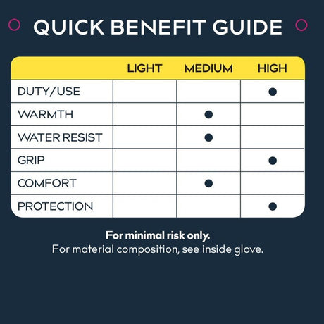 Treadstone ClipGlove Khaki Ultimate Gloves - Medium - Old Railway Line Garden Centre
