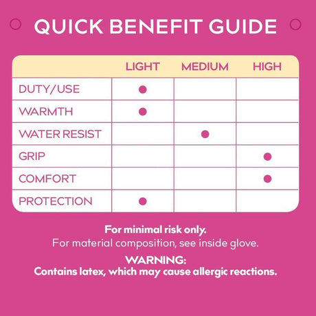 Treadstone ClipGlove Light Blue Bamboo Fibre Gloves - Small - Old Railway Line Garden Centre