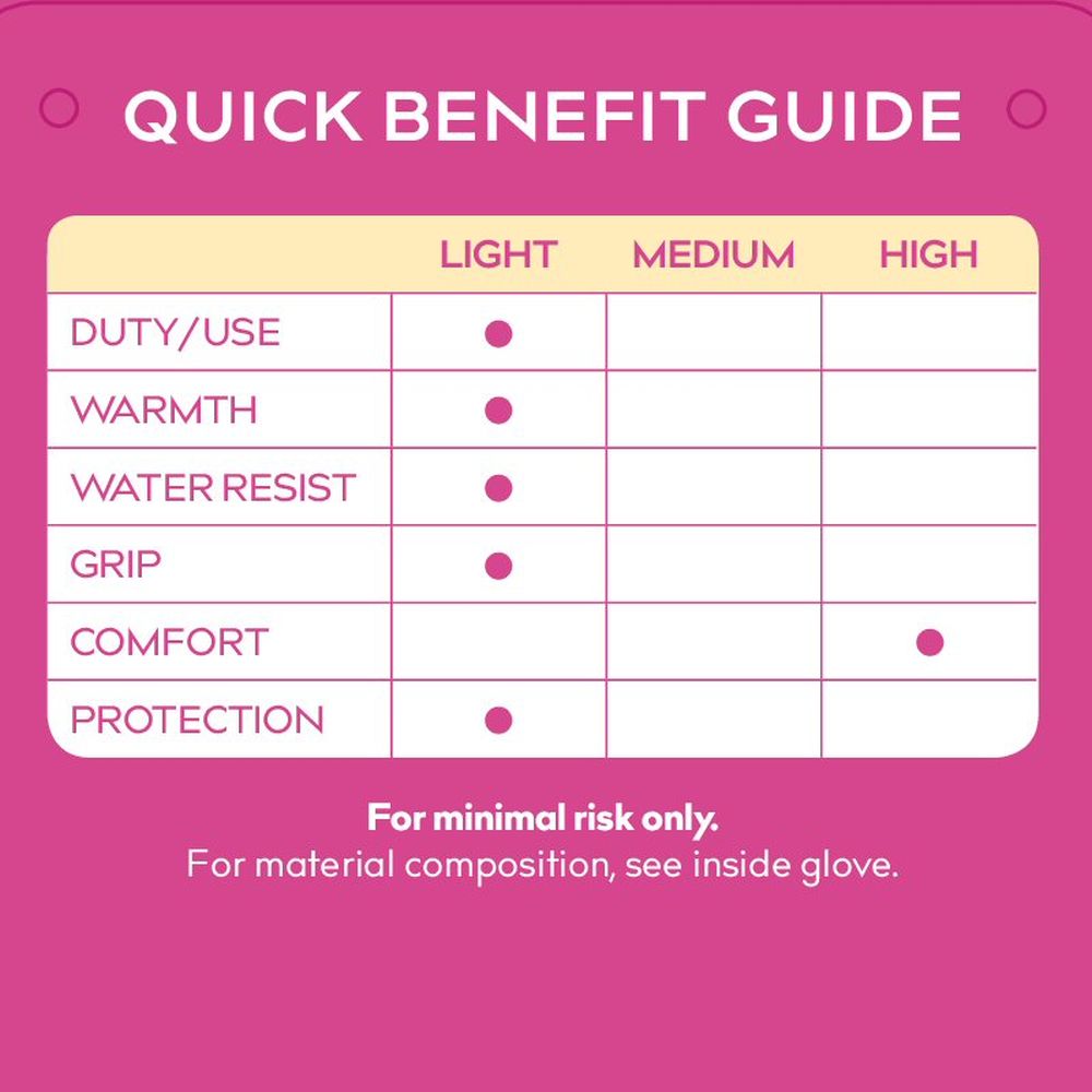 Treadstone ClipGlove Light Blue Stretch Fit Gloves - Small - Old Railway Line Garden Centre