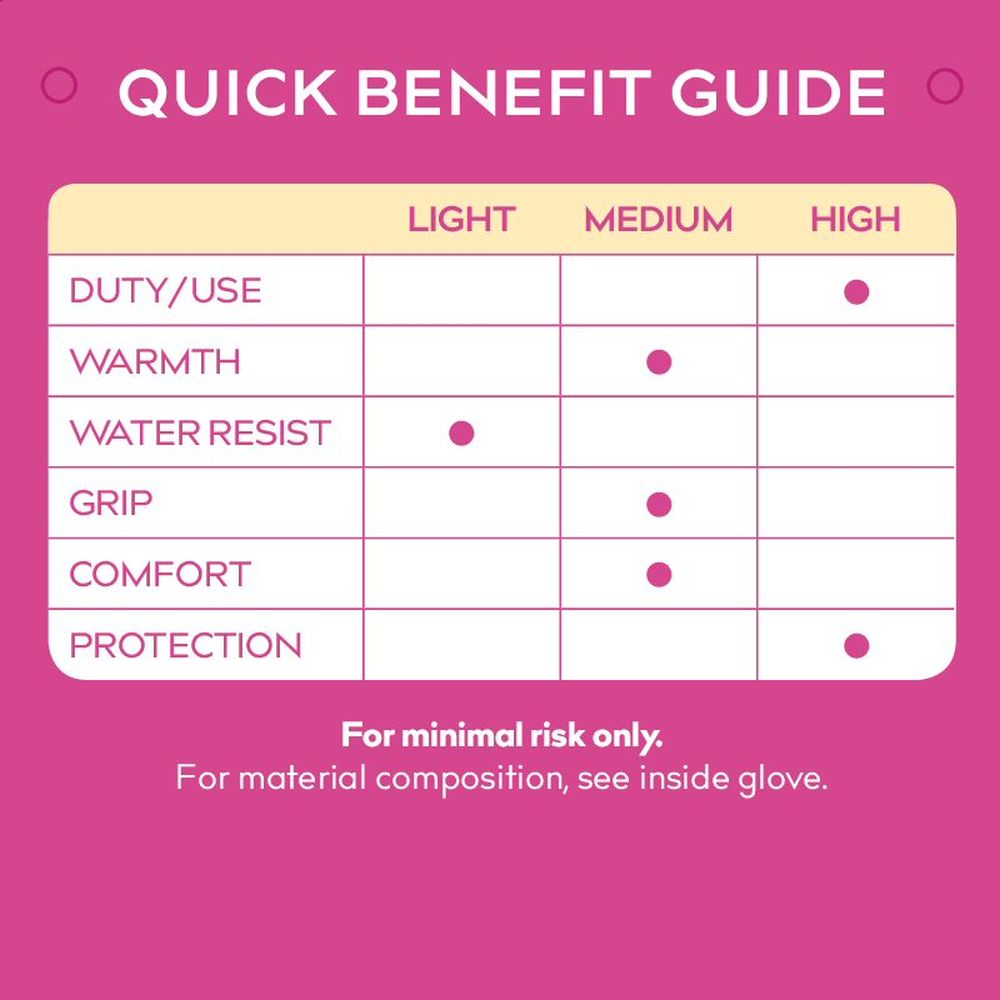 Treadstone ClipGlove Mint Shock Absorber Gloves - Medium - Old Railway Line Garden Centre