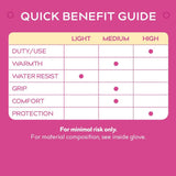 Treadstone ClipGlove Mint Shock Absorber Gloves - Small - Old Railway Line Garden Centre