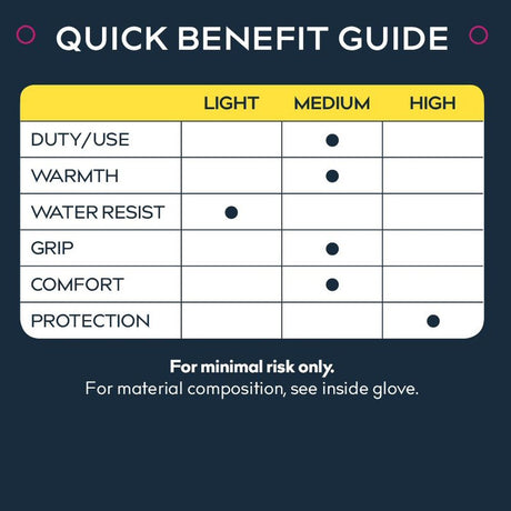 Treadstone ClipGlove Orange Leather Palm Gloves - Large - Old Railway Line Garden Centre