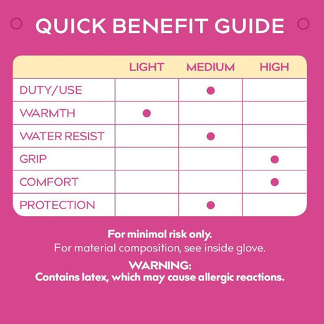 Treadstone ClipGlove Pink Everyday Gloves - Medium - Old Railway Line Garden Centre