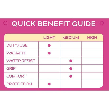 Treadstone ClipGlove Pink Weeding Gloves - Medium - Old Railway Line Garden Centre