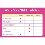 Treadstone ClipGlove Pink Weeding Gloves - Small - Old Railway Line Garden Centre